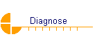 Diagnose